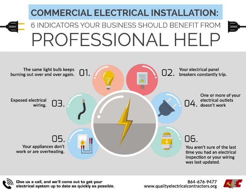 Commercial Electrical Installation: When Your Business Will Benefit From Professional Help