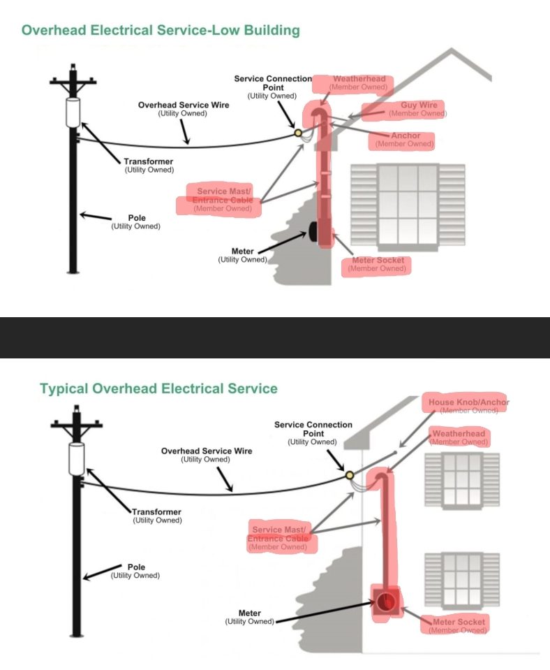 need storm damage electrical repairs